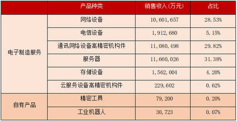 这里的"苹果"减产20%,那可是1280亿的蒸发!
